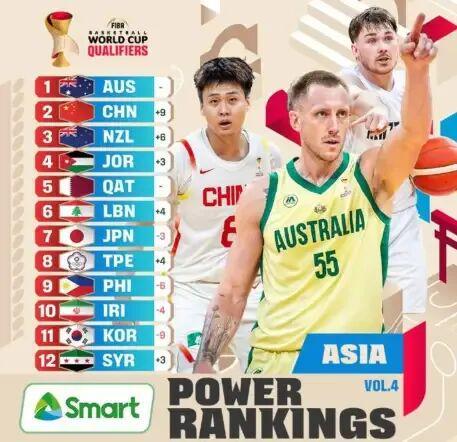 九游体育官网-公布!中国男篮亚洲排名极速上升